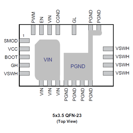 AOZ5019QI DrMOS Power Module ENTEGRE