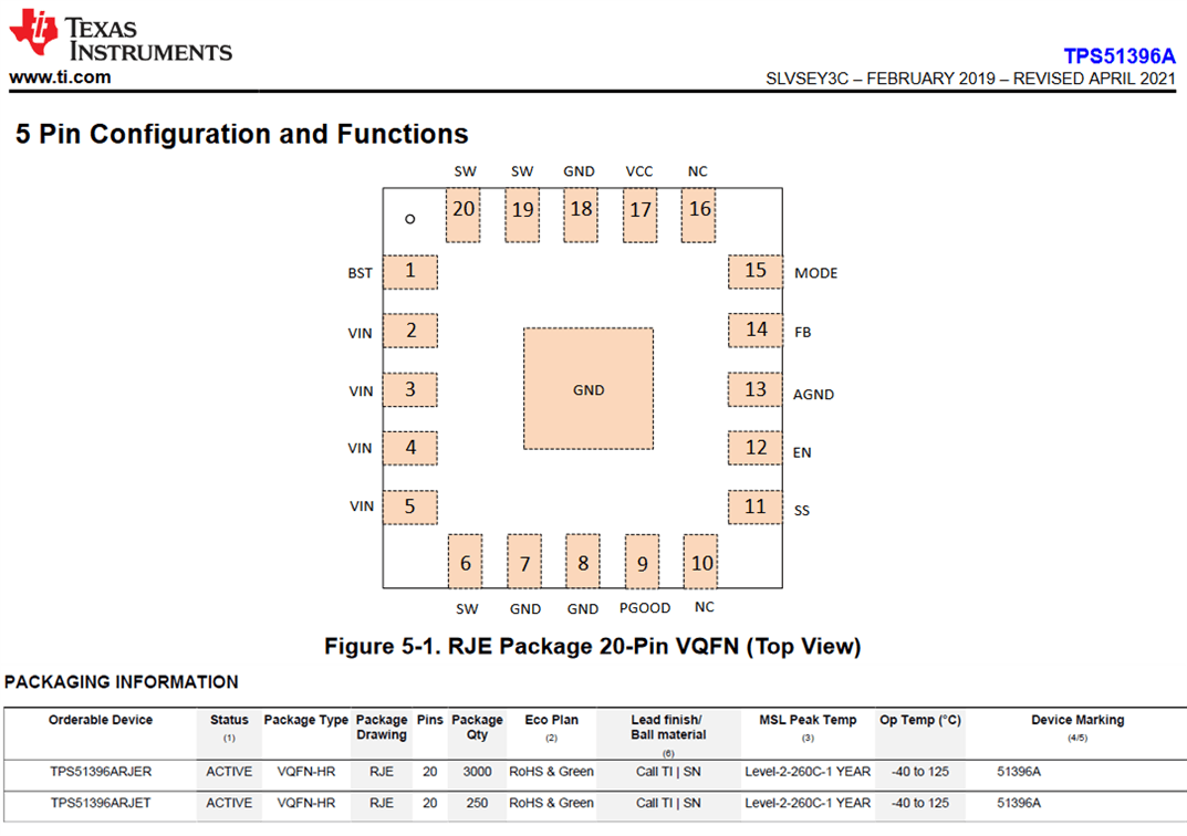 TPS51396A Schematic
